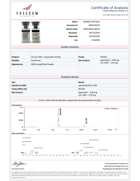 CJC-1295 + Ipamorelin